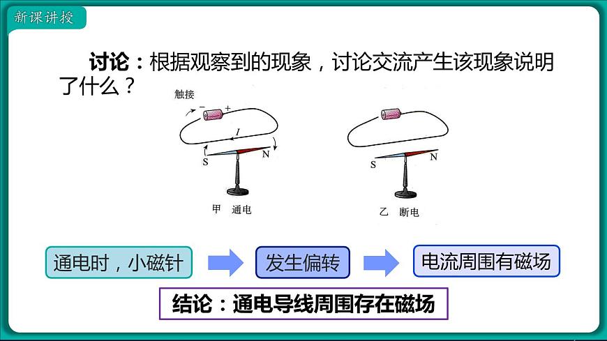 第2節(jié) 電生磁第4頁