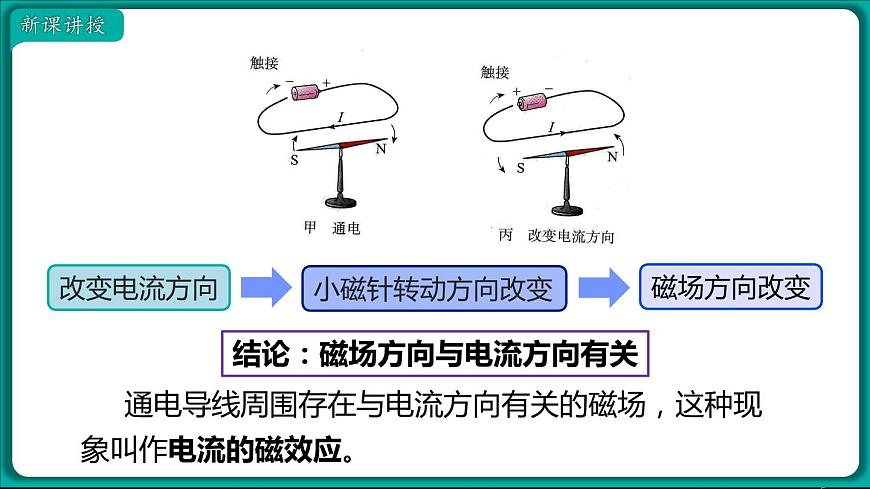 第2節(jié) 電生磁第5頁