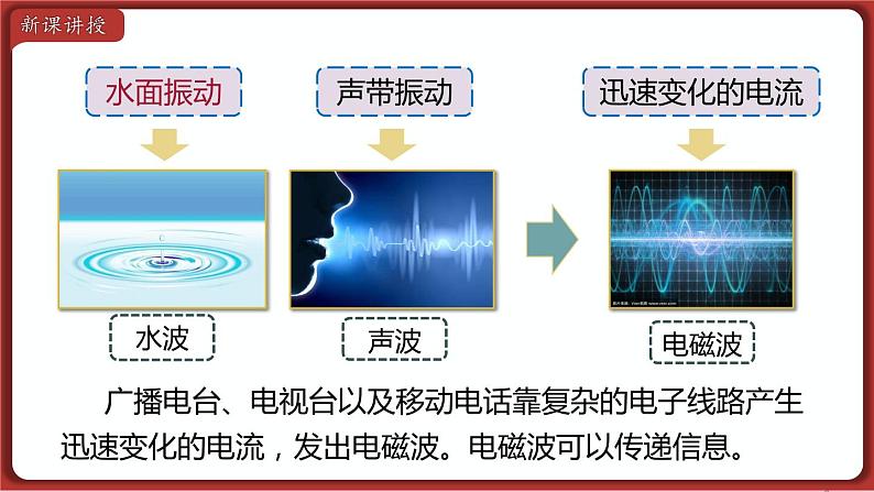 21.2 电磁波的海洋 课件 2022-2023学年人教版物理九年级全一册06