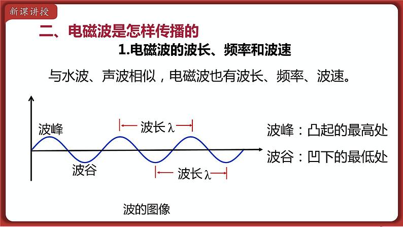 21.2 电磁波的海洋 课件 2022-2023学年人教版物理九年级全一册08