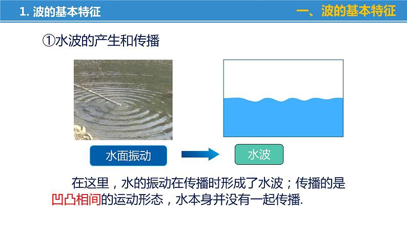 17.2 电磁波及其传播(课件)-苏科版九年级物理下册同步教学精美课件07