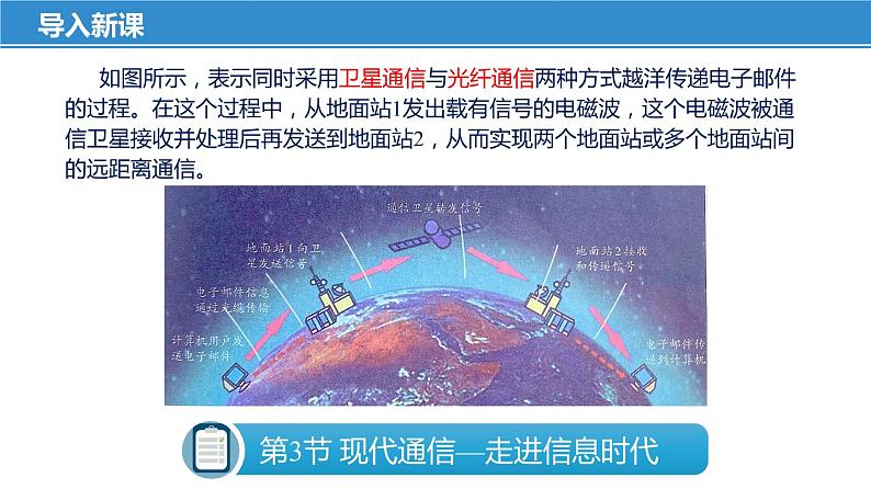 17.3 现代通信——走进信息时代(课件)-苏科版九年级物理下册同步教学精美课件06