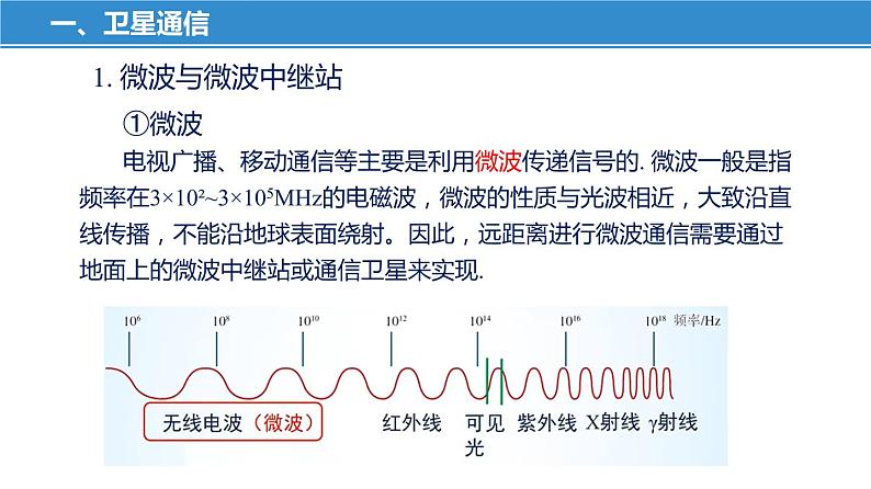 17.3 现代通信——走进信息时代(课件)-苏科版九年级物理下册同步教学精美课件08