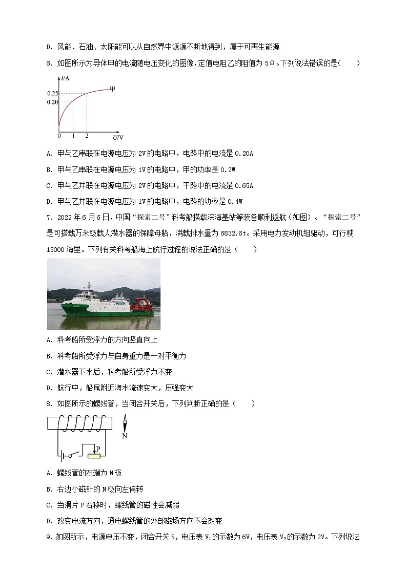 2023年初中學業(yè)水平考試一模精品物理試卷（河北省專用）（原卷版） 第2頁