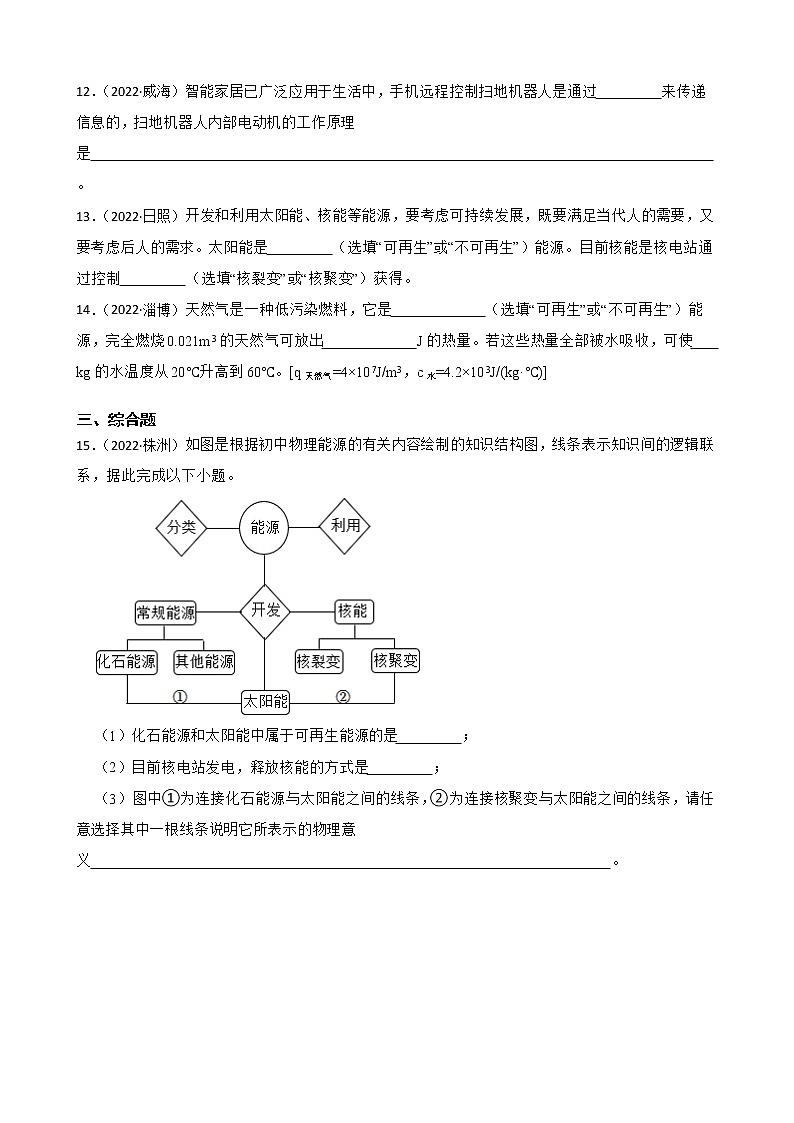 【備考2023】2022年中考物理人教版真題分類匯編——專題 20 信息的傳遞 能源與可持續(xù)發(fā)展( 含解析)第3頁