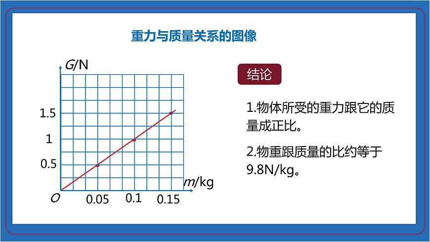 第3節(jié) 重力-八年級(jí)物理下冊(cè)同步課件(人教版)第7頁(yè)