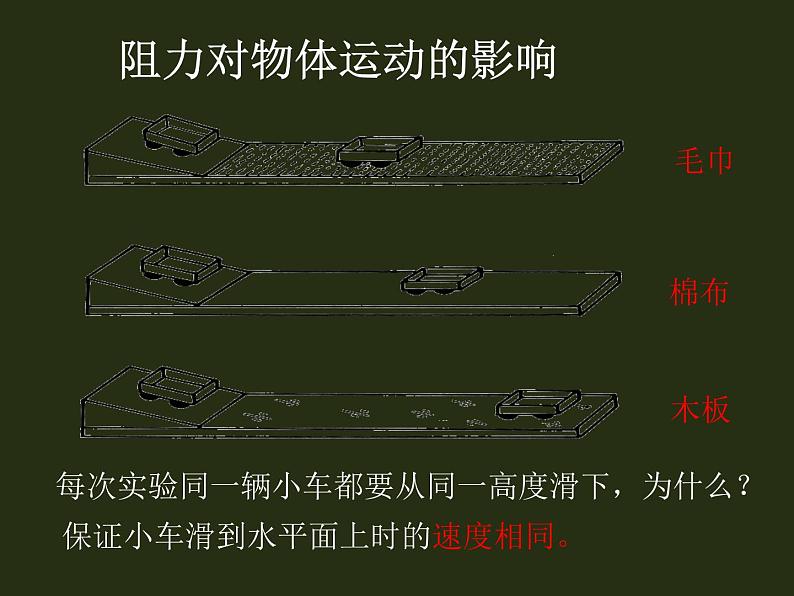 人教版八年级物理下册--8.1牛顿第一定律(课件)第5页