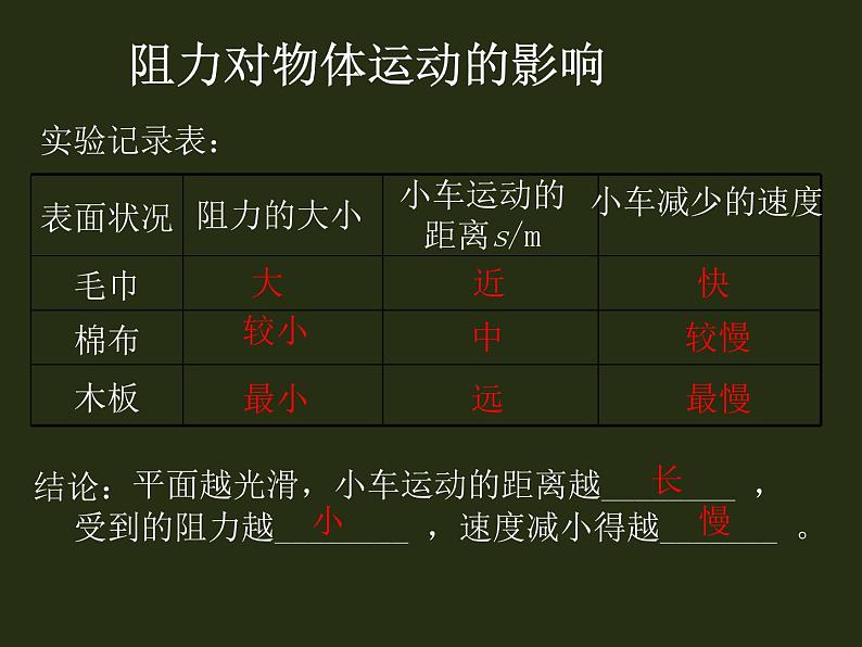 人教版八年级物理下册--8.1牛顿第一定律(课件)第7页