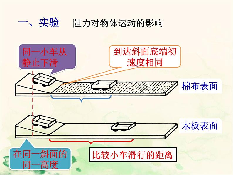 人教版八年级物理下册--8.1牛顿第一定律(课件1)第4页
