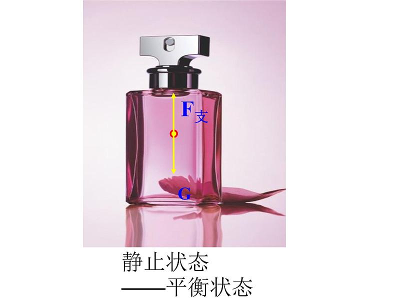 人教版八年级物理下册--8.2二力平衡(课件)第1页