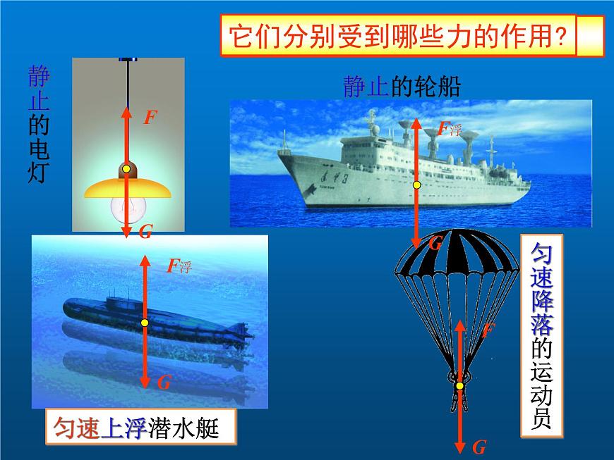 人教版八年級物理下冊--8.2二力平衡(課件1)第3頁