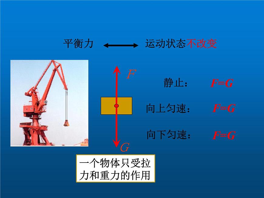 人教版八年級物理下冊--8.2二力平衡(課件1)第7頁