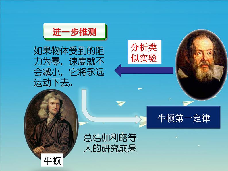 人教版八年级物理下册--8.1牛顿第一定律(课件2)08