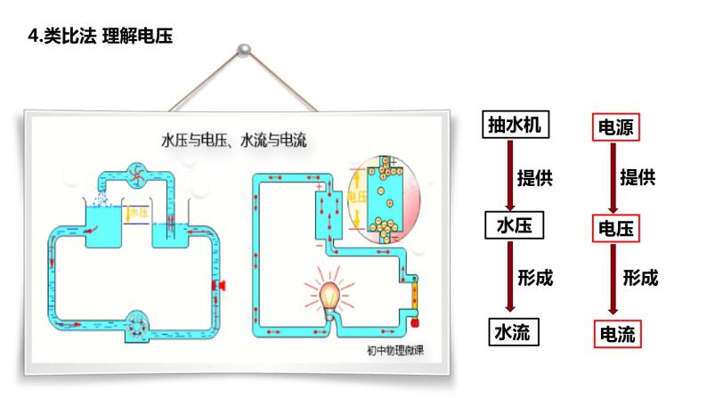 16.1电压课件PPT05