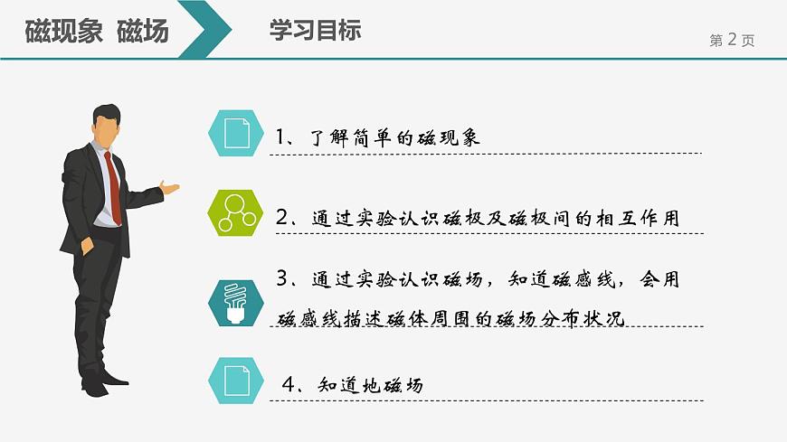 20.1 磁現(xiàn)象 磁場課件第2頁