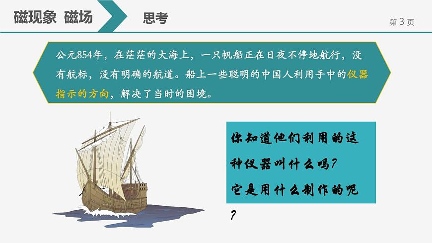 20.1 磁現(xiàn)象 磁場課件第3頁
