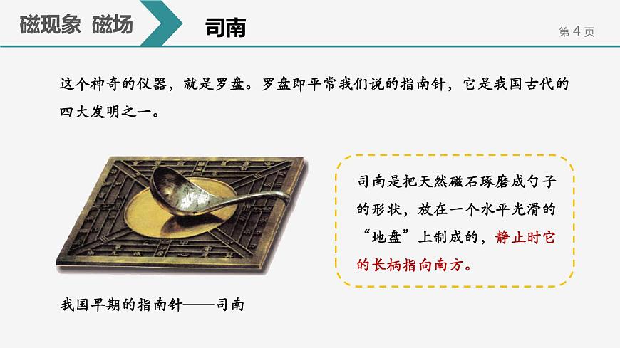 20.1 磁現(xiàn)象 磁場課件第4頁