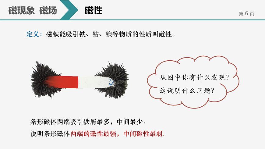 20.1 磁現(xiàn)象 磁場課件第6頁