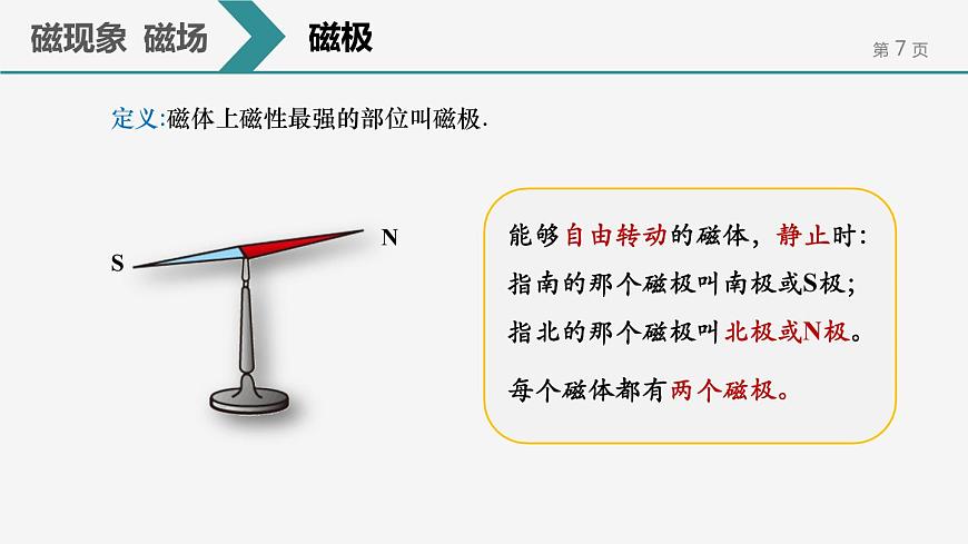 20.1 磁現(xiàn)象 磁場課件第7頁