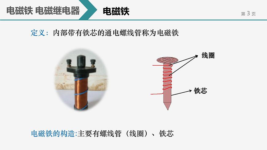 第二十章 第3節(jié) 電磁鐵 電磁繼電器 課件第3頁(yè)