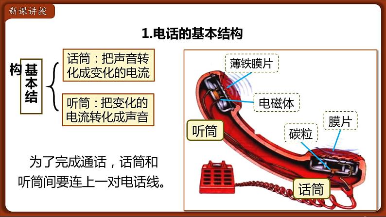 21.1 现代顺风耳——电话 课件05