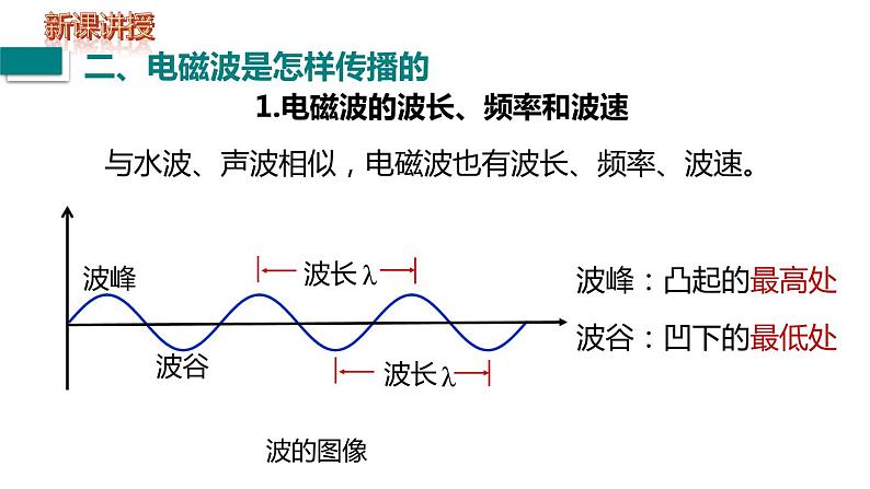 21.2 电磁波的海洋课件08