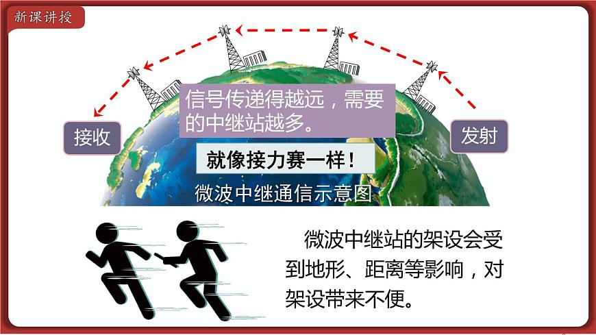 第4節(jié) 越來越寬的信息之路第6頁