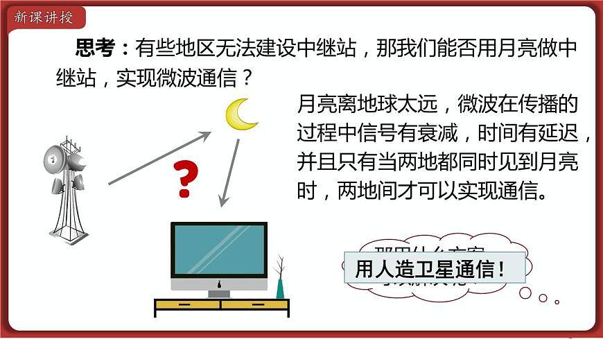 第4節(jié) 越來越寬的信息之路第7頁