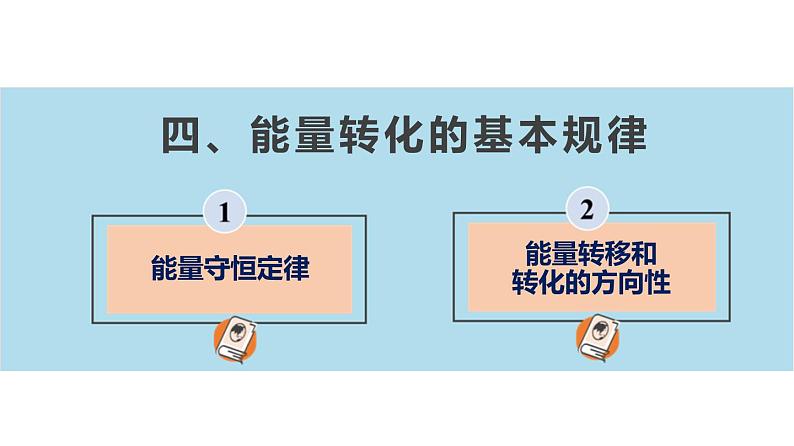 18.4 能量转化的基本规律(课件)-苏科版九年级物理下册同步教学精美课件02