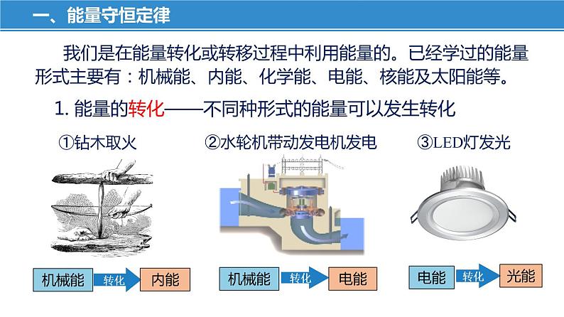 18.4 能量转化的基本规律(课件)-苏科版九年级物理下册同步教学精美课件06