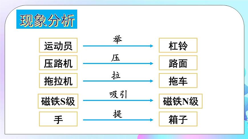 第7章 力 第1節(jié) 力 課件第6頁