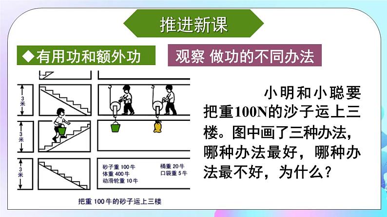第11章 机械与功 第4节 机械效率 第1课时 认识机械效率 课件第5页