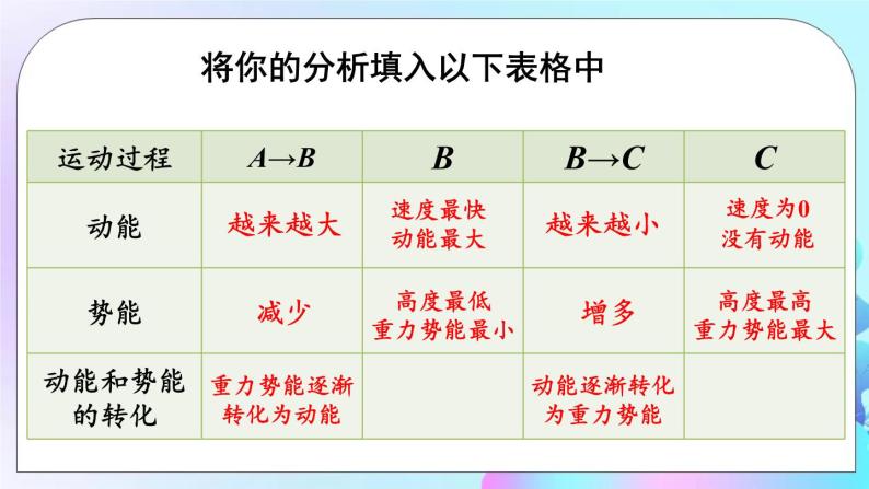 第12章 机械能 第2节 机械能的转化 课件+教案+素材06