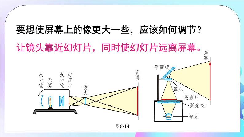第6章 常见的光学仪器 第3节 生活中的透镜 课件+教案+素材06