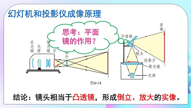 第6章 常见的光学仪器 第3节 生活中的透镜 课件+教案+素材07