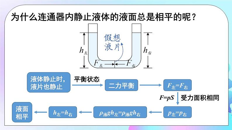 第8章 压强与浮力 第3节 连通器 课件第7页