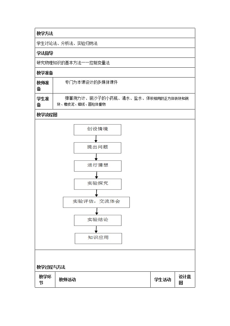 第8章 压强与浮力 第5节 学生实验：探究——影响浮力大小的因素 课件+教案+素材02