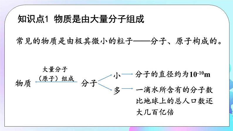 第10章 机械能、内能及其转化 第2节 内能 第1课时 物质结构的基本图像 课件+教案+素材03