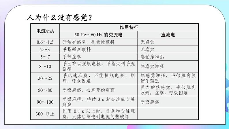 第13章 电功和电功率 第6节 安全用电 课件+教案+素材04