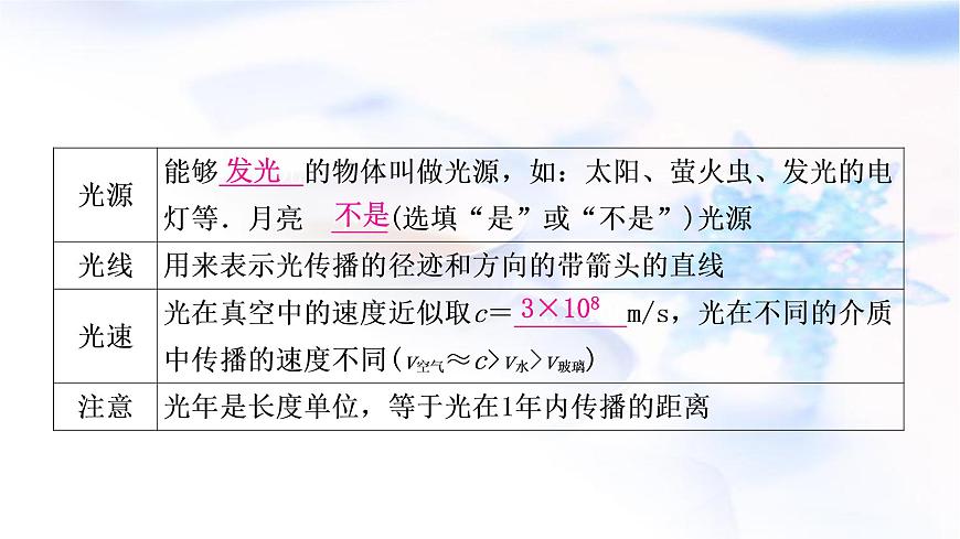 中考物理復(fù)習(xí)第2講光現(xiàn)象教學(xué)課件第4頁(yè)