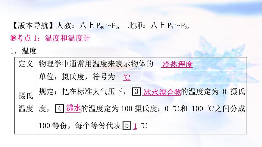 中考物理復(fù)習(xí)第4講物態(tài)變化教學(xué)課件第3頁
