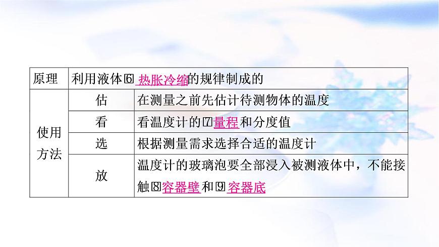 中考物理復(fù)習(xí)第4講物態(tài)變化教學(xué)課件第4頁