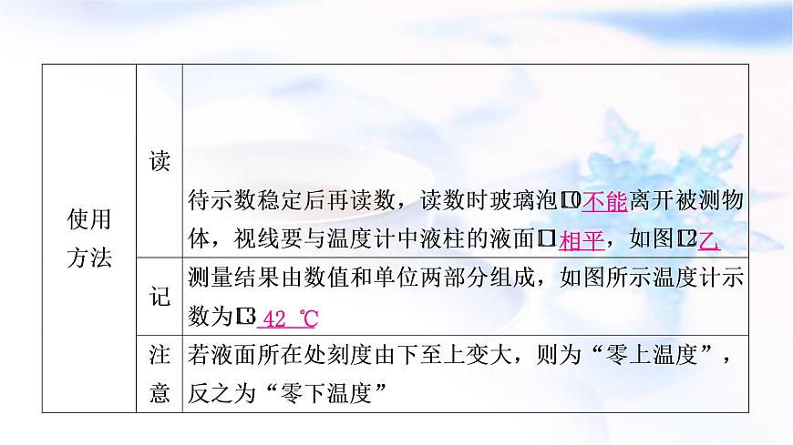 中考物理復(fù)習(xí)第4講物態(tài)變化教學(xué)課件第5頁