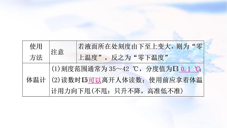 中考物理復(fù)習(xí)第4講物態(tài)變化教學(xué)課件第6頁