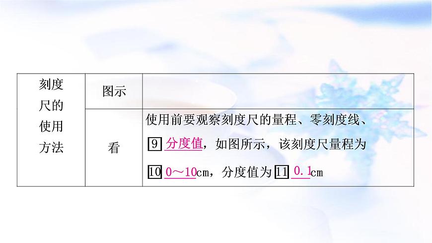 中考物理復(fù)習(xí)第6講機械運動教學(xué)課件第6頁