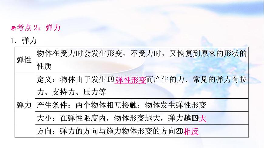 中考物理復(fù)習(xí)第8講力運動和力第1課時力彈力重力摩擦力教學(xué)課件第8頁