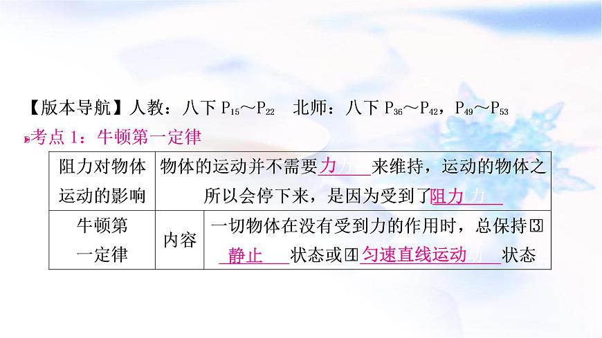 中考物理復(fù)習(xí)第8講力運(yùn)動(dòng)和力第2課時(shí)牛頓第一定律二力平衡教學(xué)課件第3頁