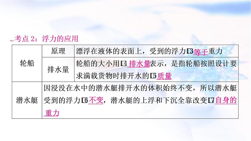 中考物理復(fù)習(xí)第10講浮力第2課時(shí)物體的浮沉條件及應(yīng)用教學(xué)課件第5頁(yè)
