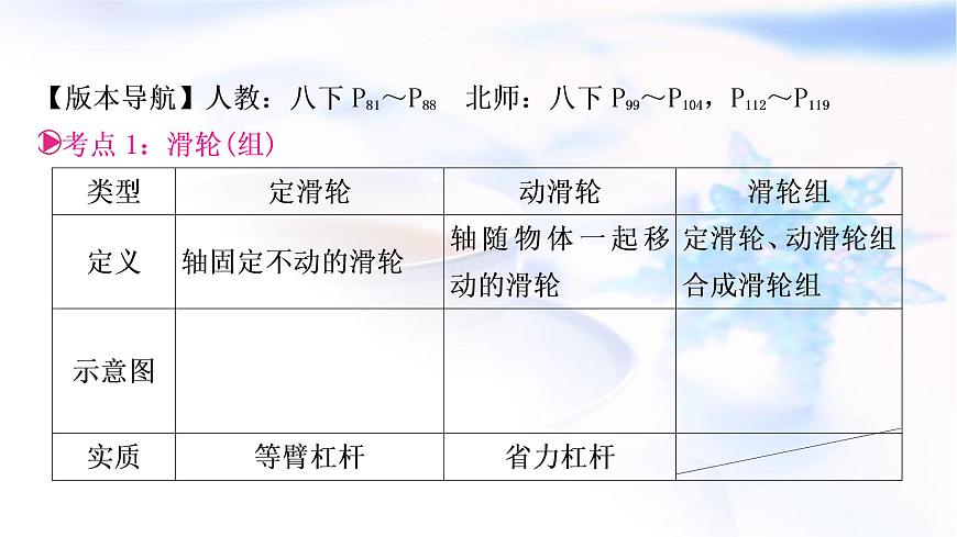 中考物理復(fù)習(xí)第12講簡單機械第2課時滑輪機械效率教學(xué)課件第3頁