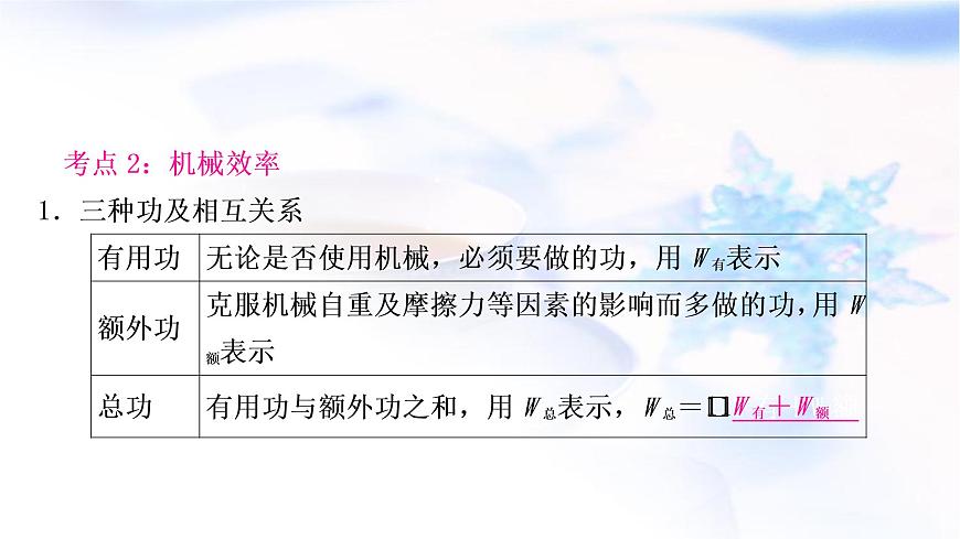 中考物理復(fù)習(xí)第12講簡單機械第2課時滑輪機械效率教學(xué)課件第7頁